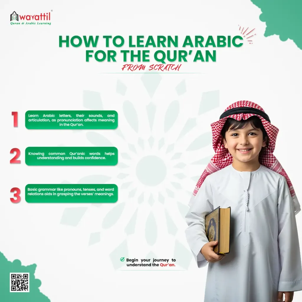 Learn Arabic for Quran