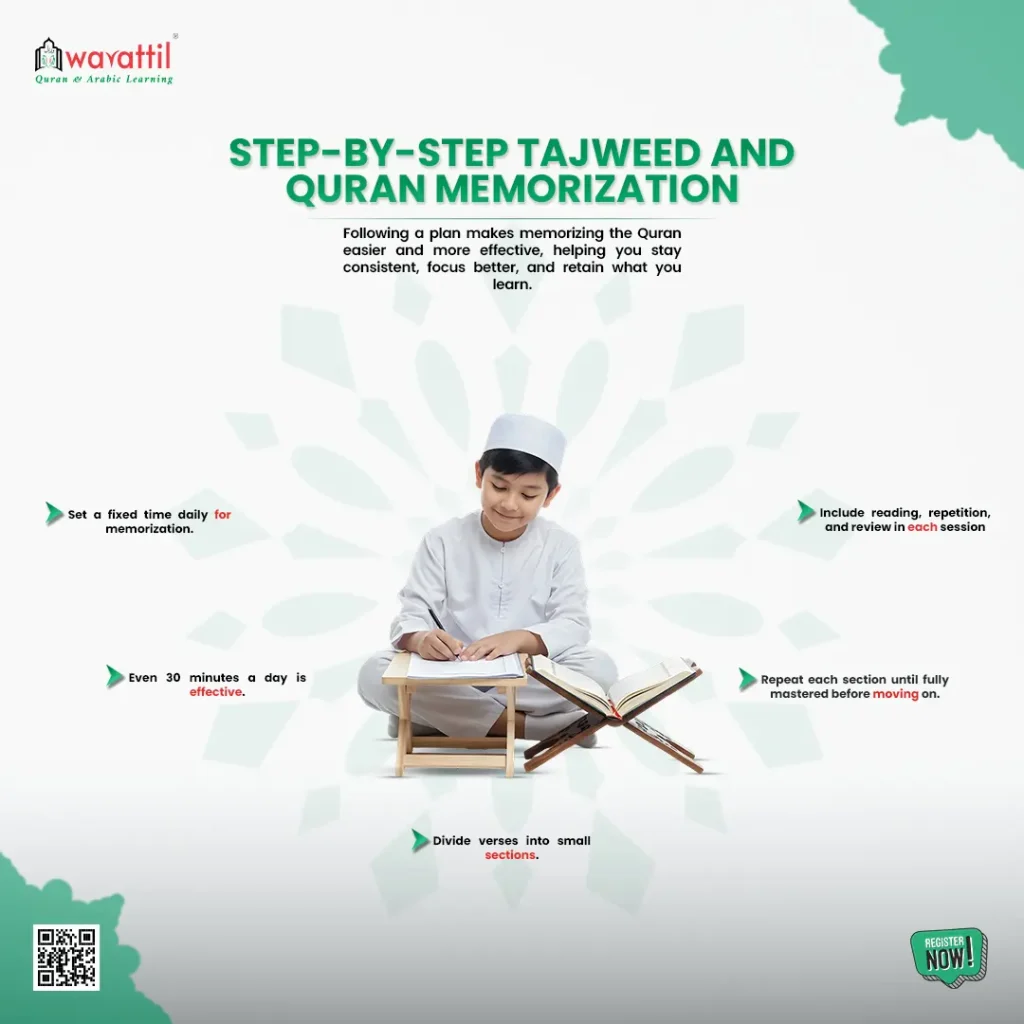 How to learn Quran