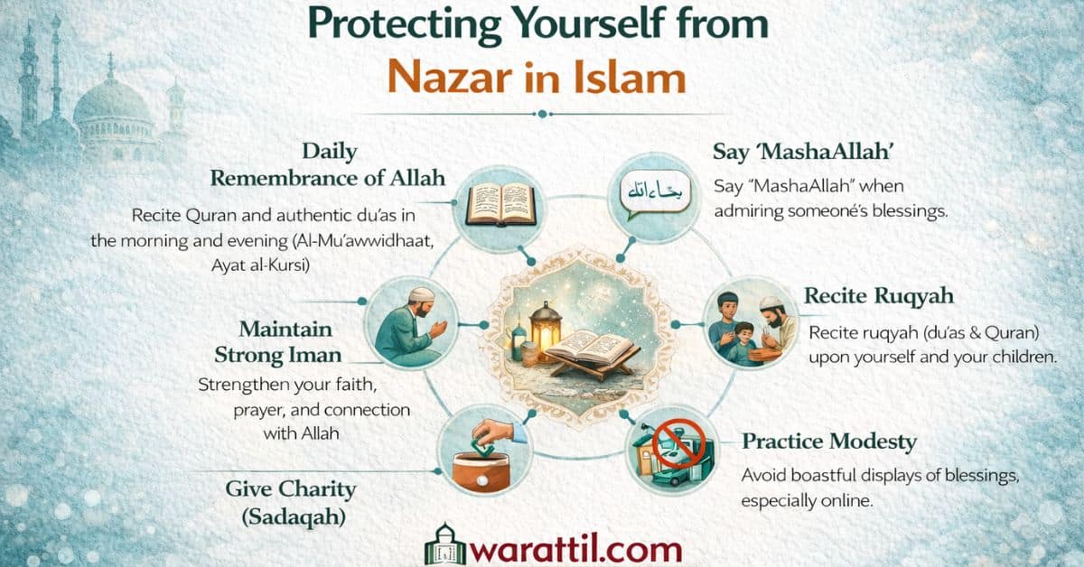 What is Nazar in Islam: Islamic Protection from Evil Eye