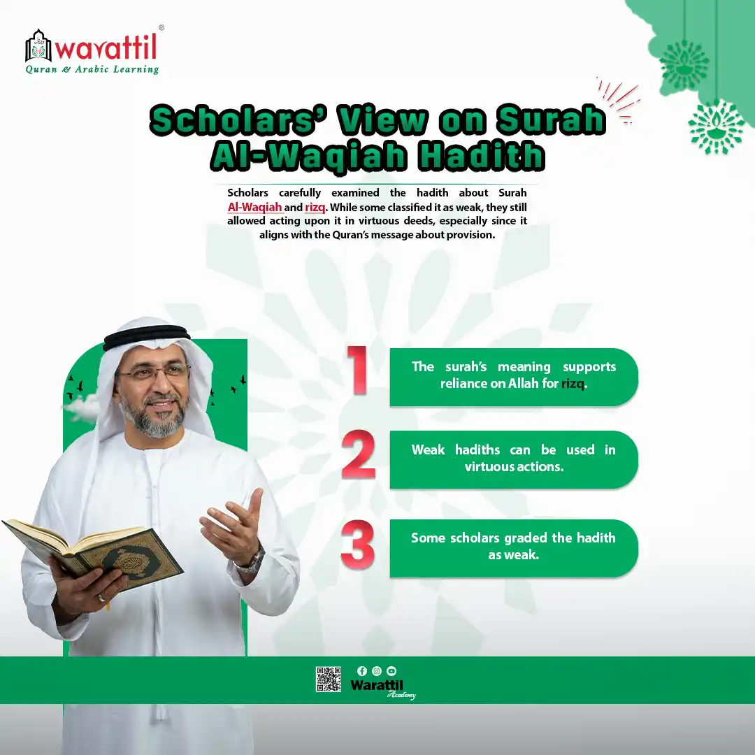 Surah Al-Waqiah