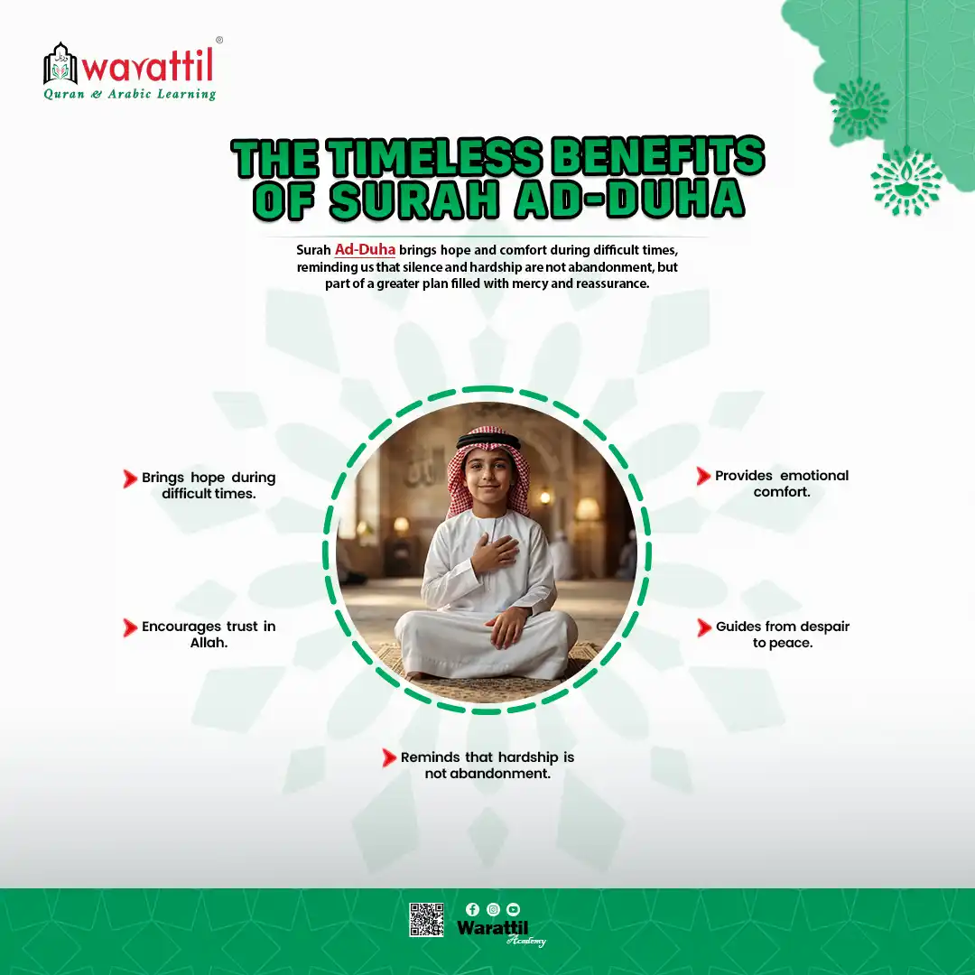 Benefits of Surah Duha