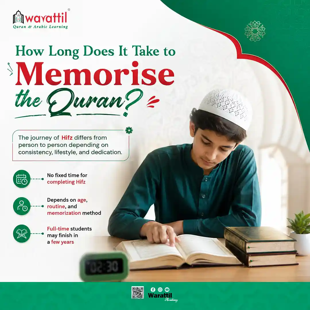 Memorise the Quran