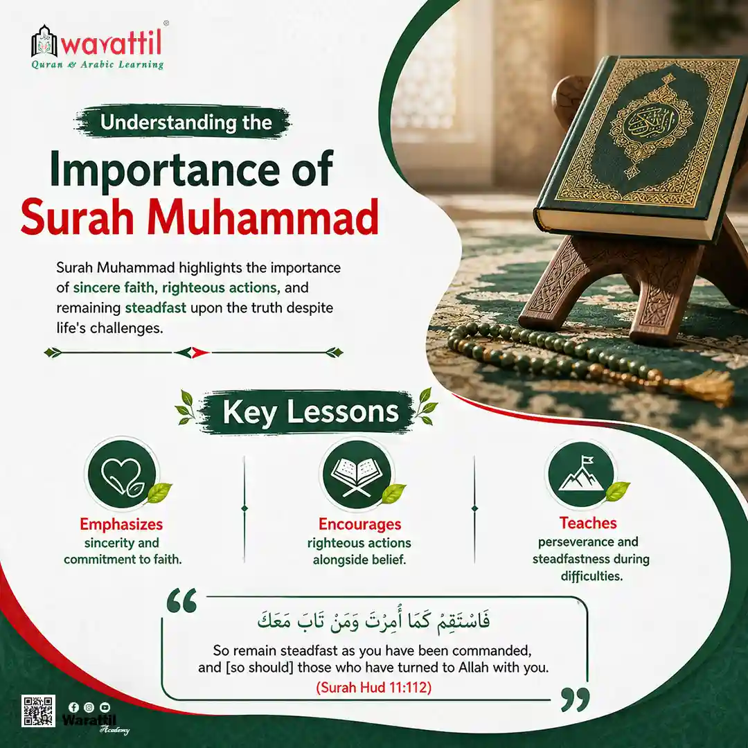 Surah Muhammad emphasizes faith and perseverance.