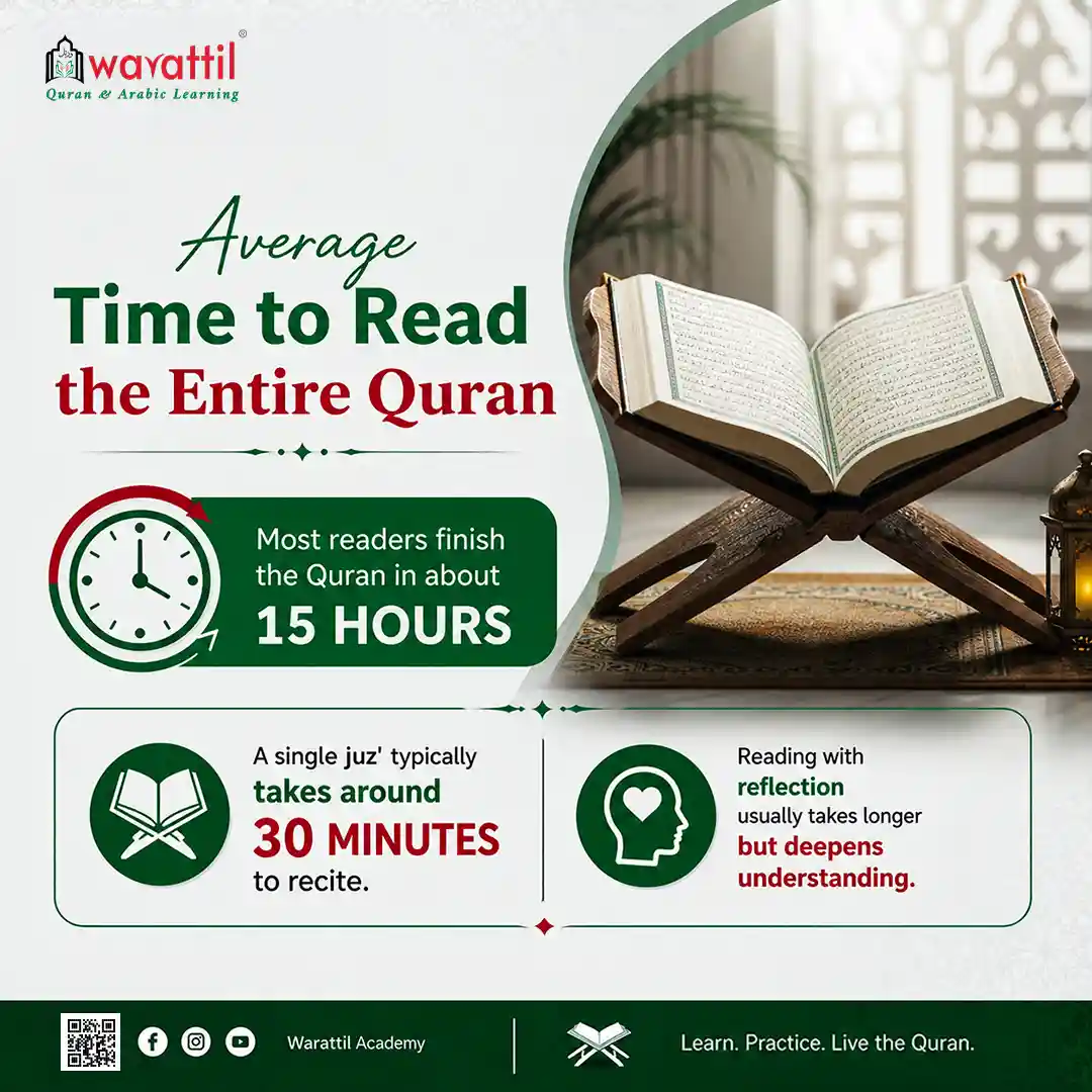 How Long Does It Take to Read the Quran