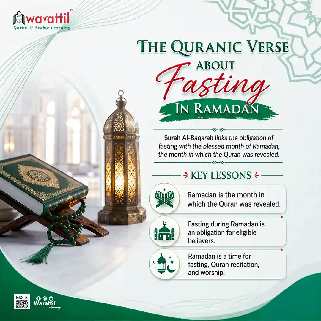 Fasting Ayat in Quran