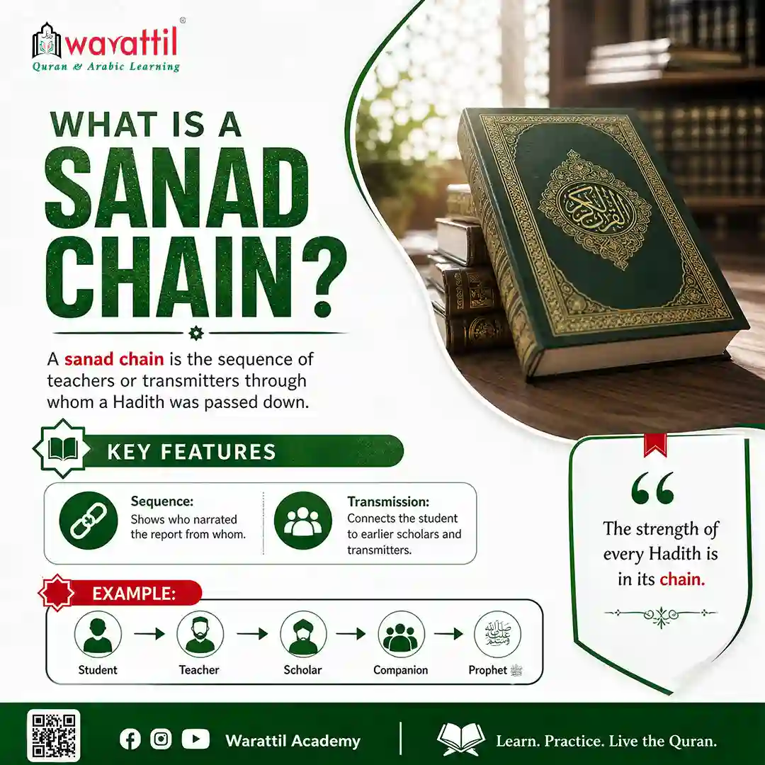 Sanad in Hadith