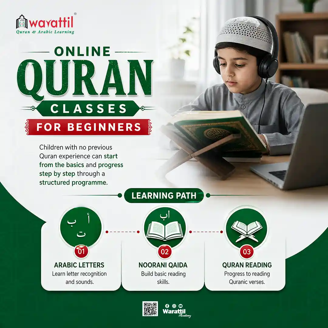 Online Quran Classes for Beginners